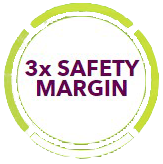 3X Safety Margins