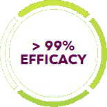 99% efficacy